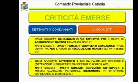 Catania, denunciati 32 furbetti del Reddito di Cittadinanza