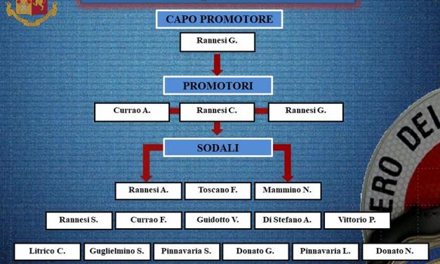 Catania, operazione antimafia contro il clan Santapaola-Ercolano